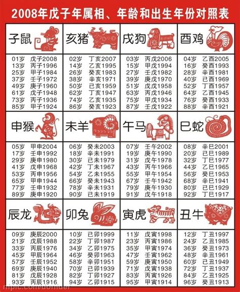 83年屬什麼|【十二生肖年份】12生肖年齡對照表、今年生肖 